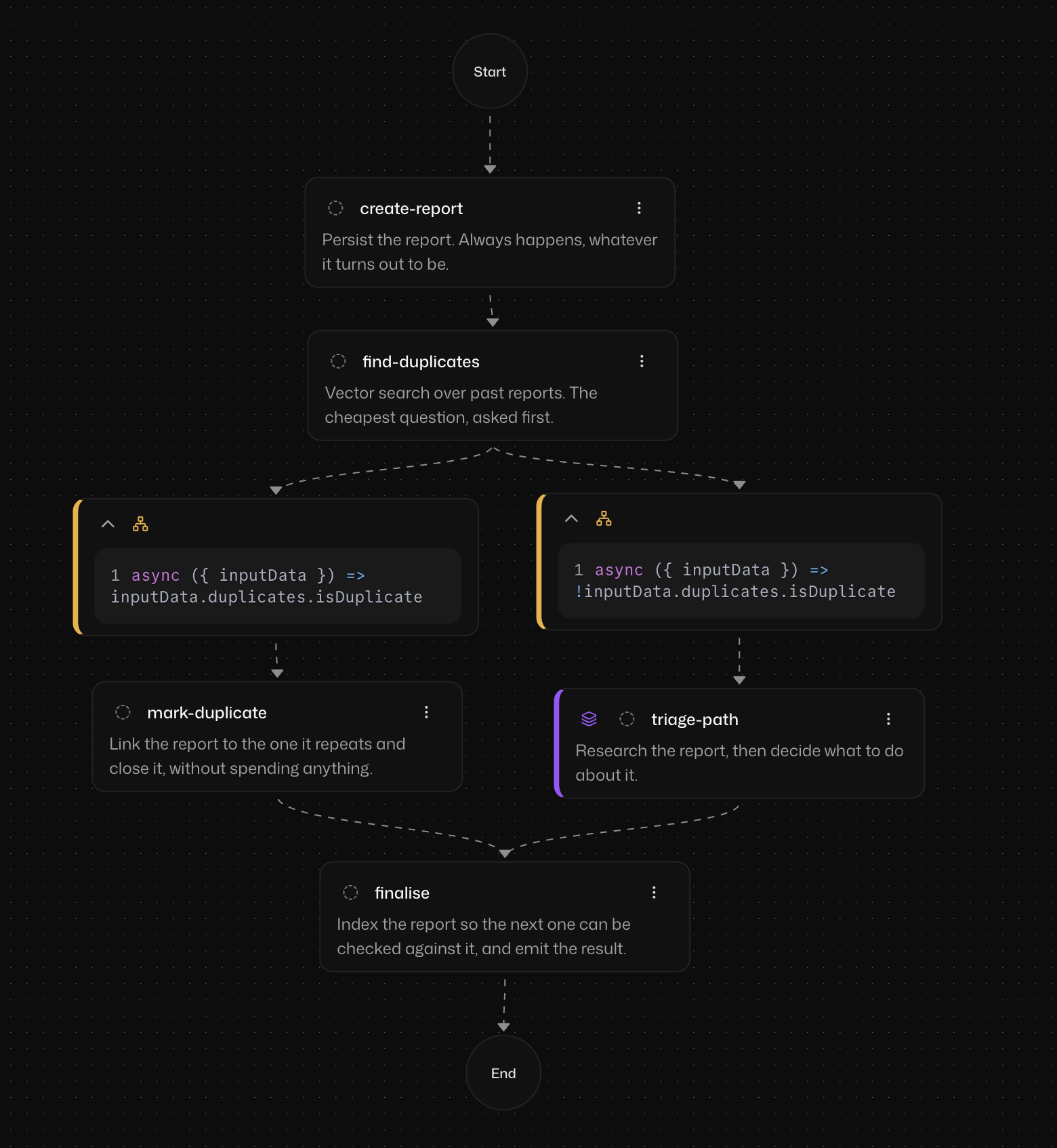 Mastra Studio, the bug-triage workflow drawn from the code